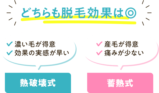 どちらも脱毛効果は二重丸