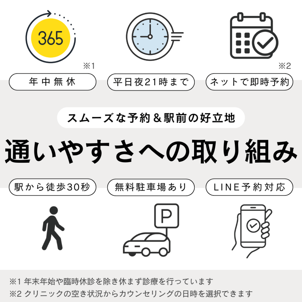 エルプラスクリニックは年中無休、平日夜21時まで診療を行っています。おもろまち駅から徒歩30秒。お車でご来院の際は無料駐車場もご利用いただけます。