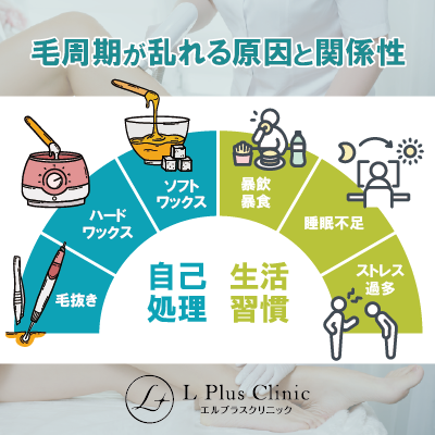 毛周期が乱れる原因と対策方法