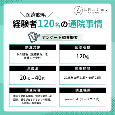 【調査で判明】毛周期どおりに通える?医療脱毛経験者120名のリアルな通院事【2025年アンケート調査】
