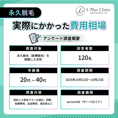 実際に永久脱毛をした人はいくらかかったの?【医療脱毛を経験した女性120名にアンケート調査した結果】
