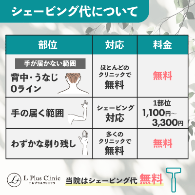 シェービング代について