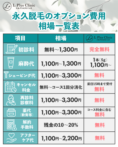 永久脱毛のオプション費用相場一覧比較表