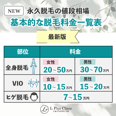 【NEW】永久脱毛の値段相場！基本的な脱毛料金一覧表【最新版】