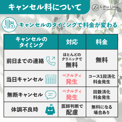 キャンセル料について