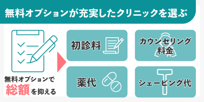 無料オプションが充実したクリニックを選ぶ