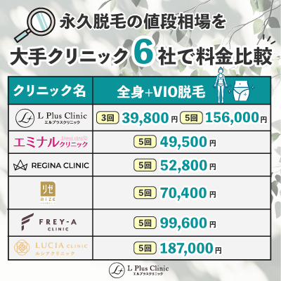 永久脱毛の値段相場を大手クリニック6社で料金比較【最新版】