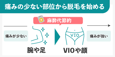 痛みの少ない部位から脱毛を始める