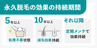 永久脱毛の効果の持続期間について