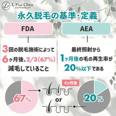 FDA・AEAが定める永久脱毛の基準・定義について