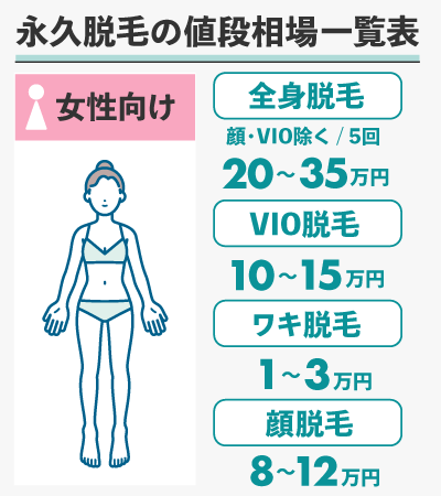 女性向け永久脱毛の値段相場一覧表【最新版】