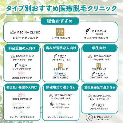 【結論】医療脱毛ぶっちゃけどこがいい?全身脱毛がおすすめのクリニック11選