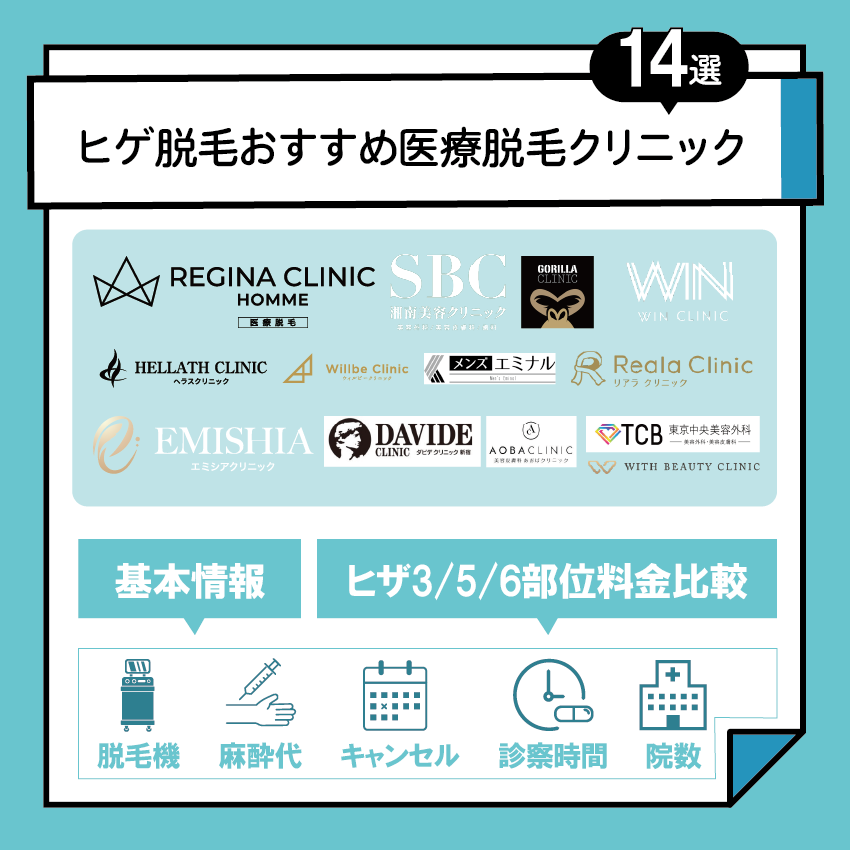 ヒゲ脱毛おすすめ医療脱毛クリニック比較14選
