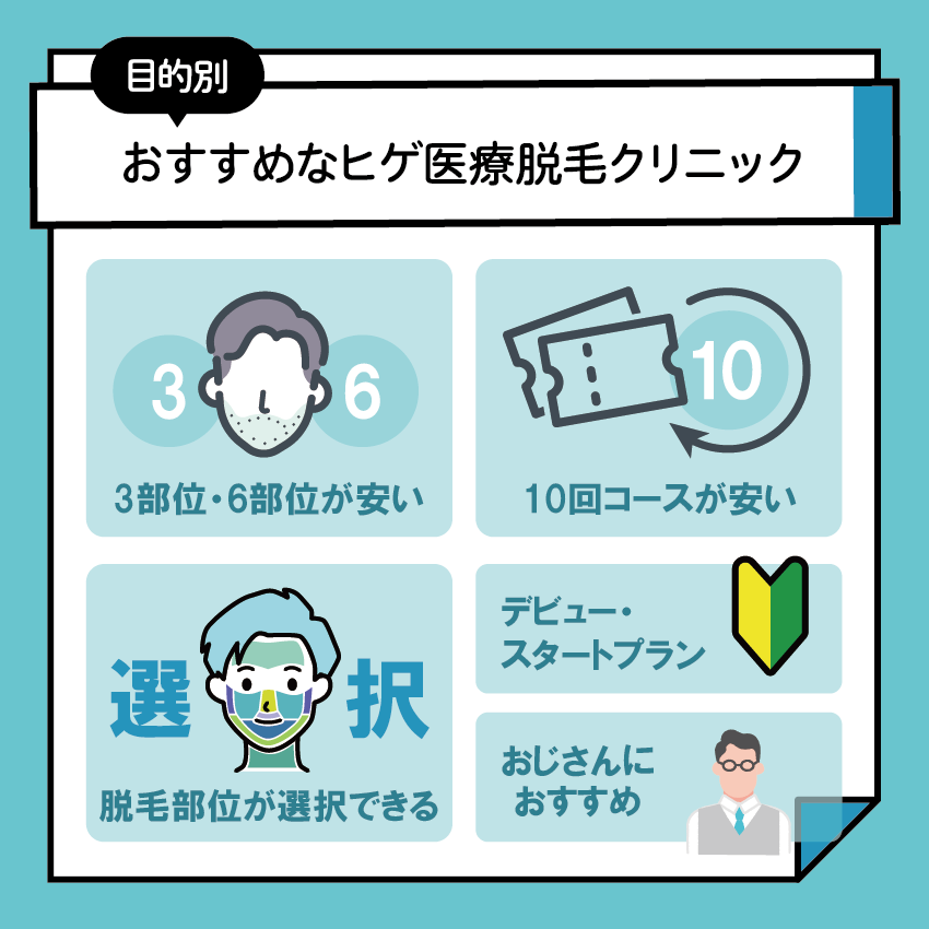 目的別でおすすめなヒゲ医療脱毛クリニック