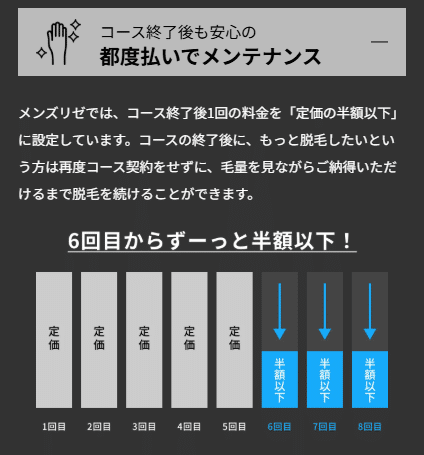 メンズリゼ_コース終了後追加照射