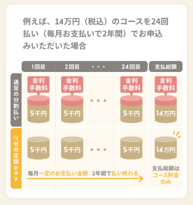 リゼクリニック公式サイト_定額pay