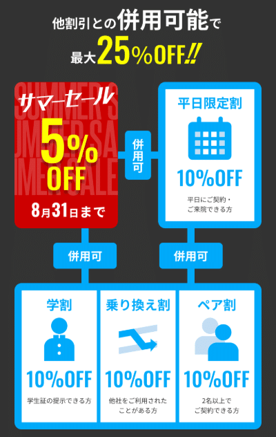 メンズリゼ_割引適用